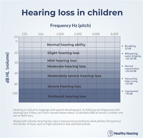 Hearing loss in children: Everything you need to know