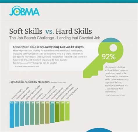 Soft Skills vs Hard Skills Infographic - e-Learning Infographics