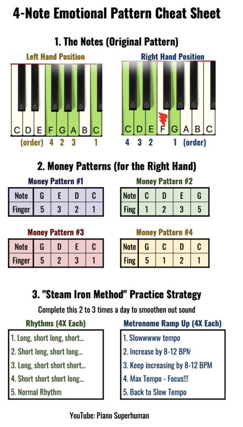 4 Note Emotional Pattern Bonuses - Piano University