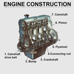 types of car engine belts - Hellen Leone