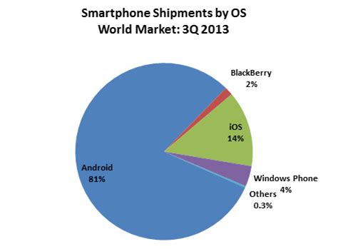 BlackBerry market share falls to just 1.5% – BGR