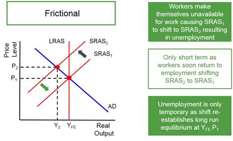 Frictional Unemployment Graph