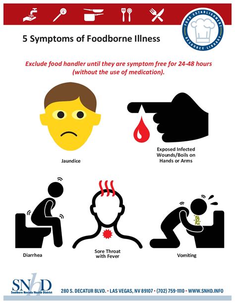 Free Nevada Foodborne Illness Symptoms Sheet Labor Law Poster 2025