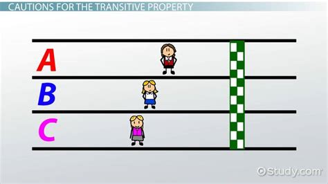 Transitive Property: Definition & Examples - Video & Lesson Transcript ...