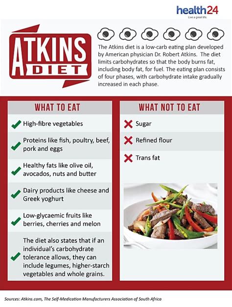 A quick guide to The Atkins Diet | Health24