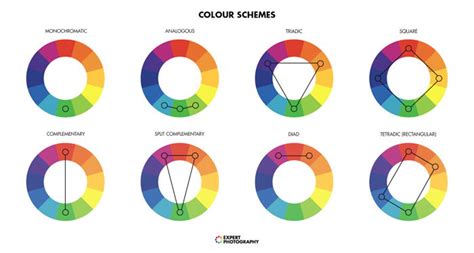 How to Use Color Contrast in Photography (Blue and Orange)