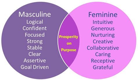 Masculine Vs Feminine Traits