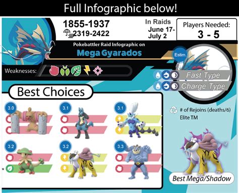 Mega Gyarados Raid Guide - Pokemon GO Pokebattler