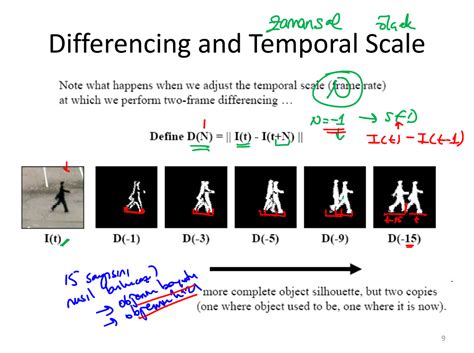 Solved Differencing and Temporal Scale Note what havpens | Chegg.com