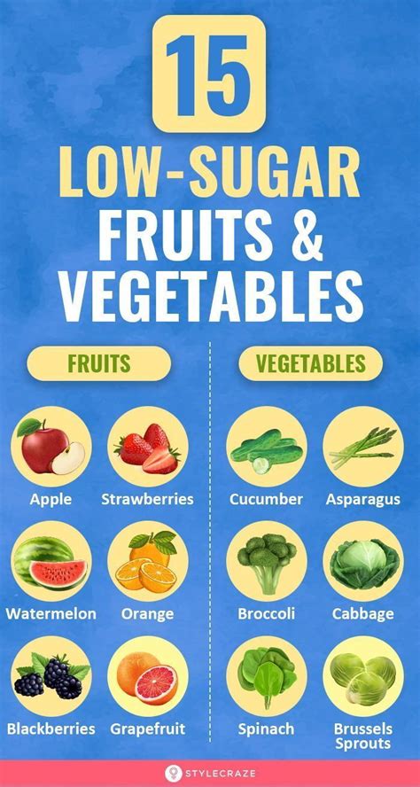 15 Best Low-Sugar Fruits & Vegetables For Low-Carb Diets | Low sugar diet, Fruits with low sugar ...