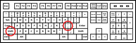 ⌨️ Keyboard Guide - myBetabox