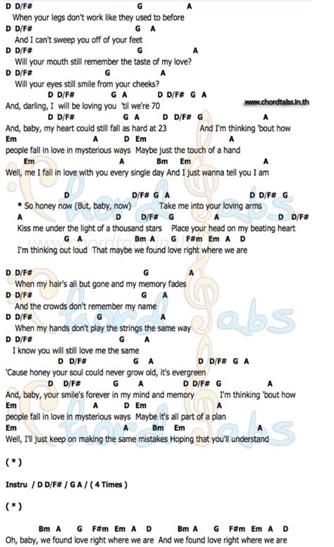 Martin Myers Kabar: Thinking Out Loud Chords Ed Sheeran