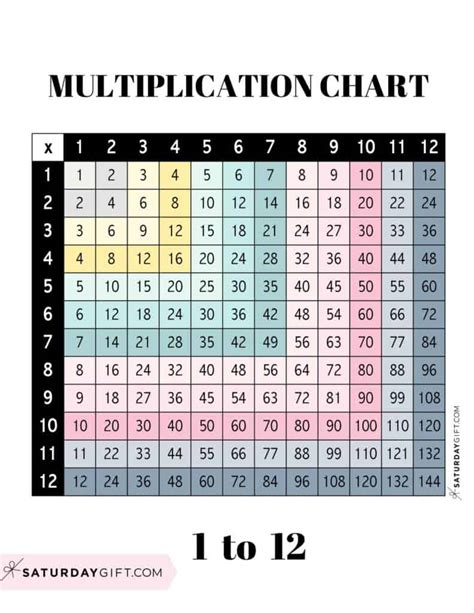 Multiplication Chart 1-12 [Free Printable PDF], 42% OFF