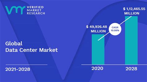 Data Center Market Size, Share, Trends, Opportunities & Forecast