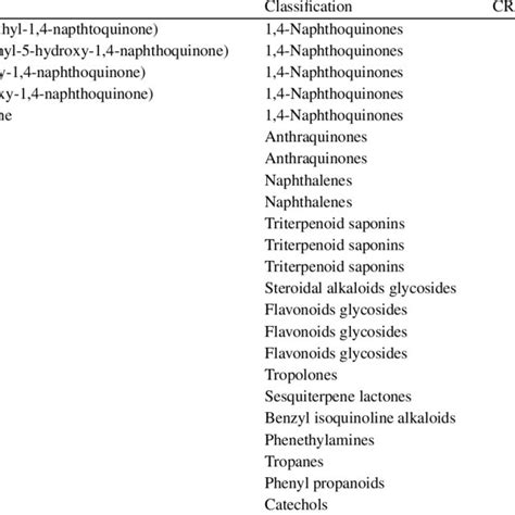 Structure of Vitamin K3 and Plumbagin | Download Scientific Diagram