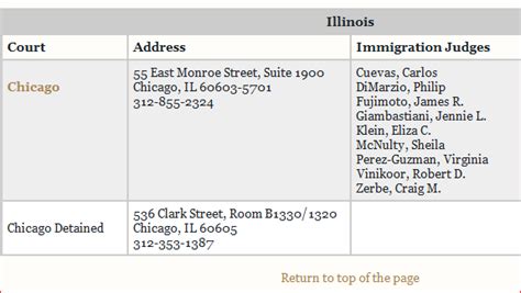 How can we expect our clients to comply with address change rules when ...