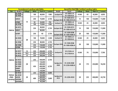 Light Bulb Cross Reference Chart | Americanwarmoms.org