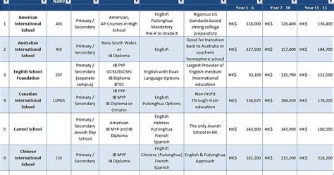 LeDomduVin: LeDomduVin: Hong Kong International Schools