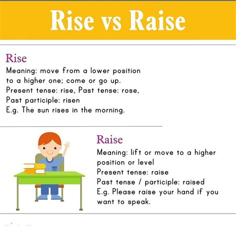 Rise or raise?