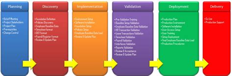 Implementation Methodology-1 - 2interact | HRMS