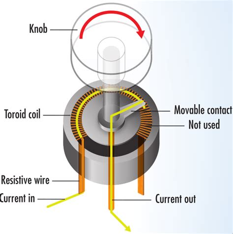 Is this explanation of the workings of a rheostat consistent with the diagram? - Electrical ...