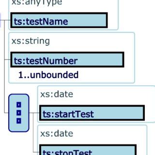 An example xml Schema diagram | Download Scientific Diagram