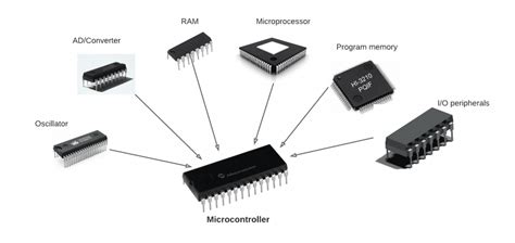 Introduction to Microcontrollers - Circuit Basics