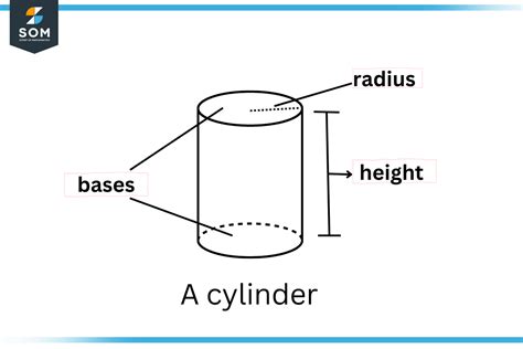 Cylinder | Definition & Meaning