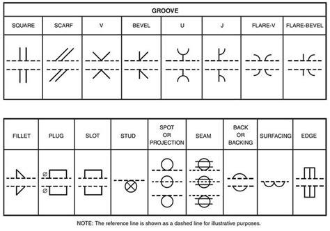 All About Welding Blueprint Symbols | Blueprint symbols, Blueprints, Welding