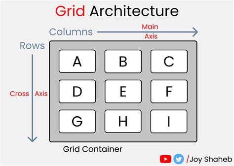 Everything You Need to Learn About CSS GRIDS in 2021