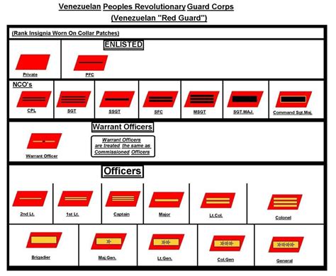 Hypothetical Rank Insignia (3) Photo by ChuckAnderson_ | Photobucket