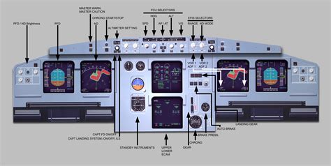 Airbus A320 Cockpit Layout