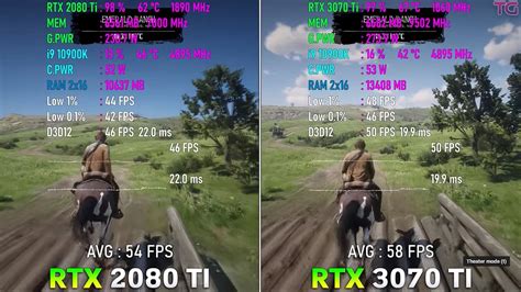 RTX 3070 Ti vs RTX 2080 Ti: Which Is Better In 2023? - Tech4Gamers