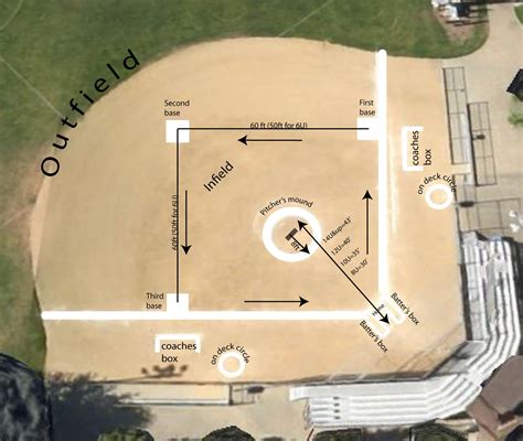 Softball Field Dimensions