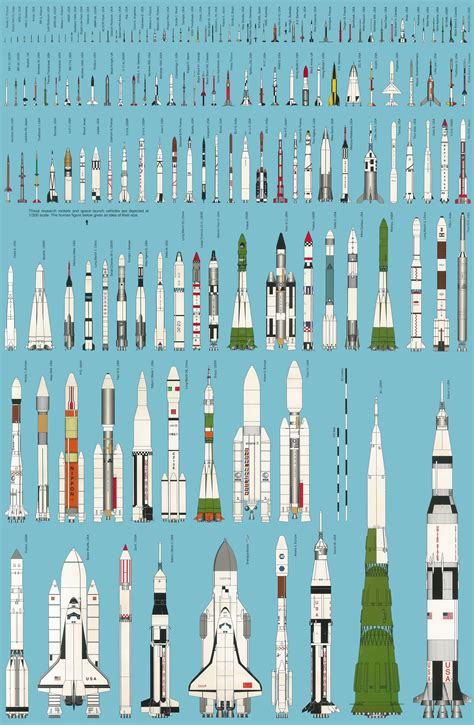 Types of Rockets – ChartGeek.com