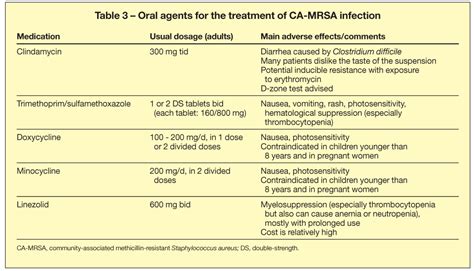 Mrsa Treatment