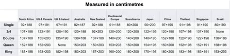 Mattress Sizes Chart Metric - Bed Sizes - What are the measurements ...