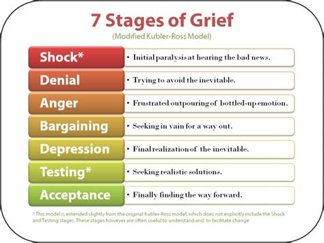 stages of grief for kids - Google Search | Grief counseling, Grief therapy, Grief worksheets