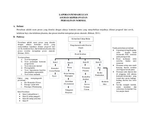 (DOC) LP persalinan normal | Agus Saputra - Academia.edu