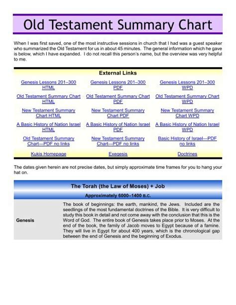 Old Testament Overview Chart