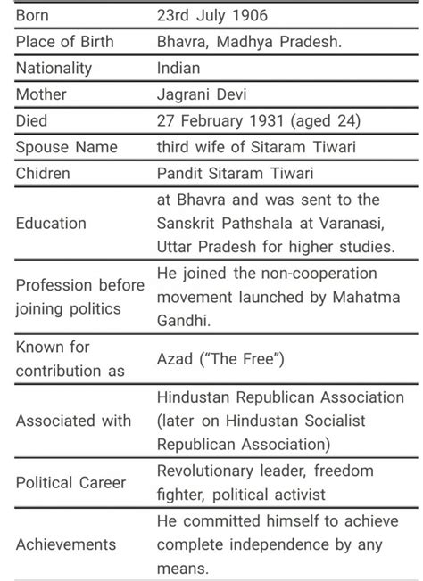 Biography of Chandra Shekhar Azad | InFeed – Facts That Impact