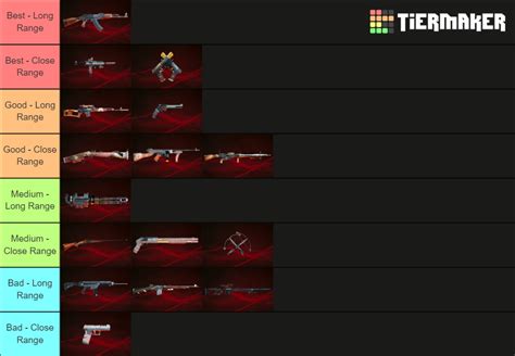 Bloodhunt Weapons Tier List (Community Rankings) - TierMaker