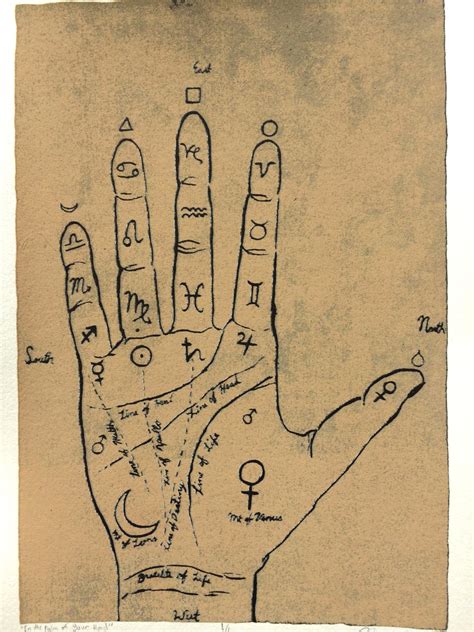 Palmistry Chart Silkscreen Print Hand Palm Reading guide