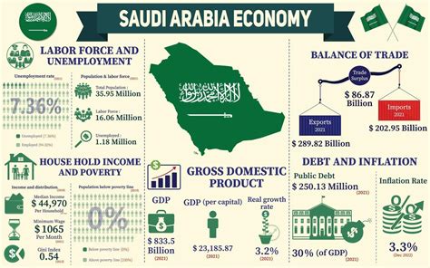 Saudi Arabia Gdp Growth Rate 2024 - Jamie Crystal