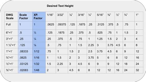 What Is A 2:1 Scale