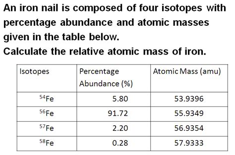 How To Calculate Average Atomic Mass - vrogue.co