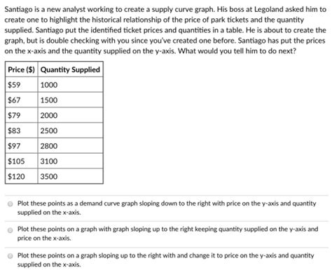 Santiago is a new analyst working to create a supply curve graph. His boss at Legoland ...