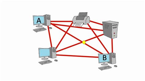 Mesh Network Topology - YouTube