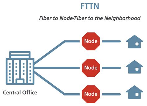 Understanding the Networks › Blandin Foundation