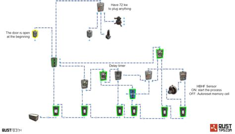 Trap Base with delay and autoreset - Rusttips.com